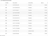 Hyundai i30 1,6   i SW DigiKlima,Tempomat, - náhled 28