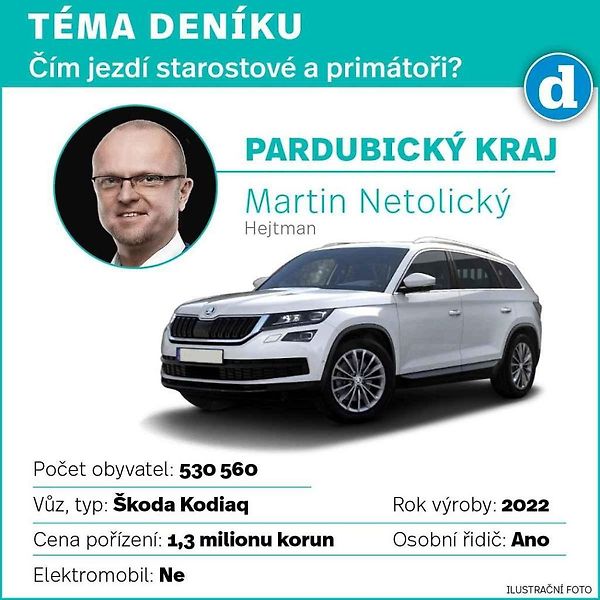 Škoda Superb. Ilustrační snímek