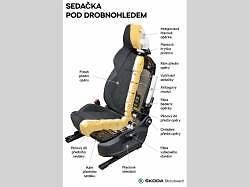 Sedačky Octavia RS