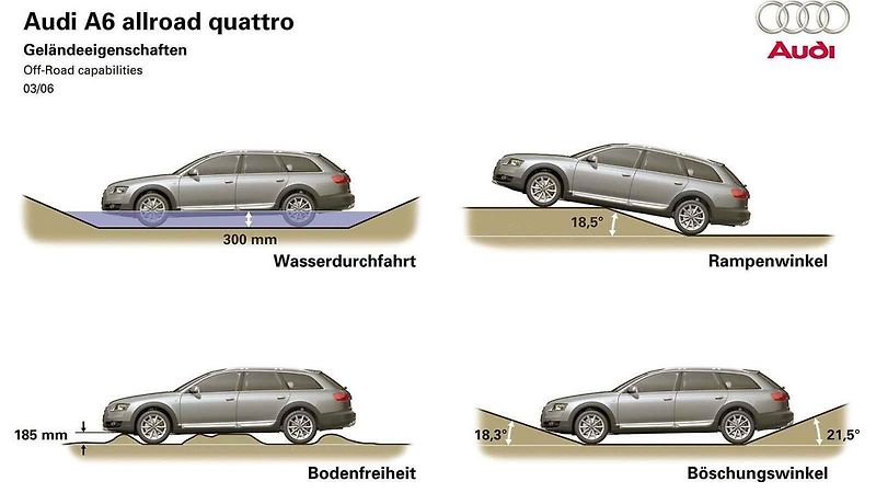 Audi A6 Allroad 4. generace