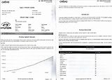 Hyundai i30 1,5 T-GDi WG DPH 1.maj původČR - náhled 50