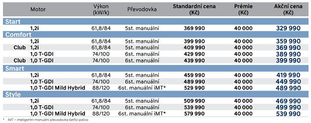 Ceník i20 po faceliftu, zdroj: Se svolením Hyundai