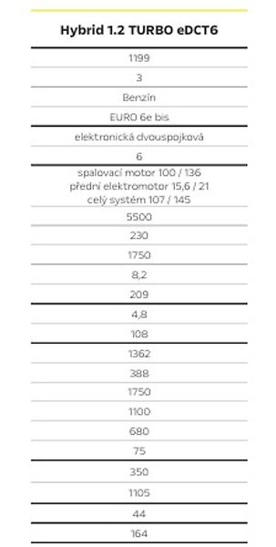 Opel Mokka (2026) Edition-Mild Hybrid-TURBO 145k - fotka 22 z 24