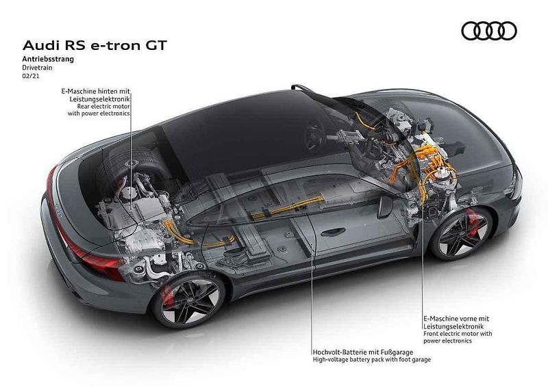 Audi e-tron GT