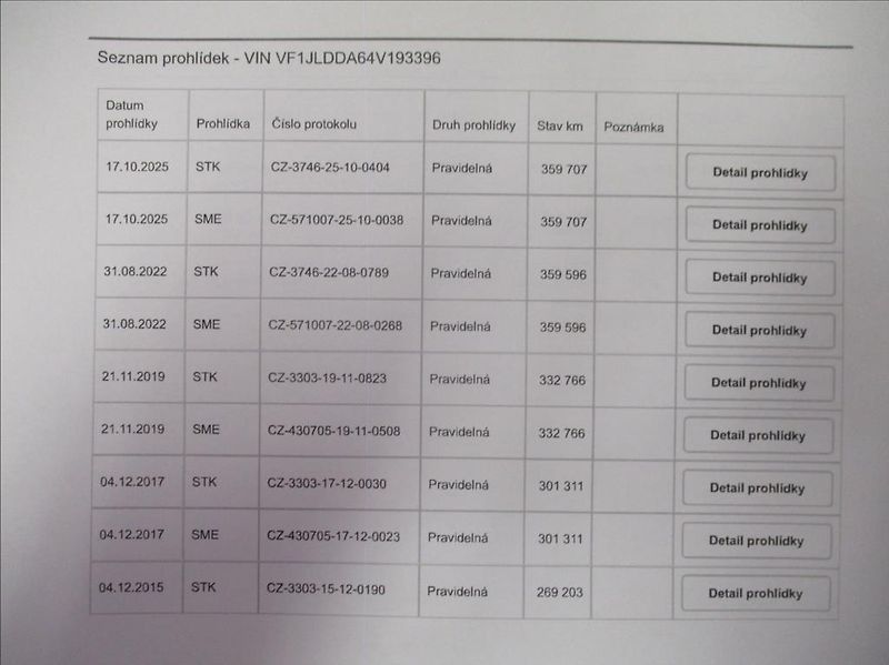 Renault Trafic 2,5 DCi, 8 míst, klima, tažné, - fotka 29 z 29
