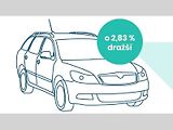 Infografika Tipcars