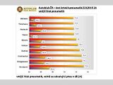 Testování letních pneumatik pro rok 2017.