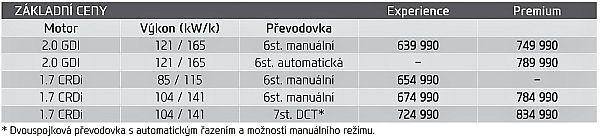 Ceník Hyundai i40.