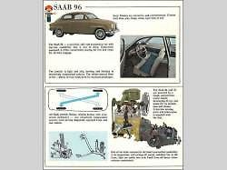 Saab 92001, neboli Ursaab z roku 1947. První auto, které společnost navrhla po úspěšné produkci letadel za druhé světové války.