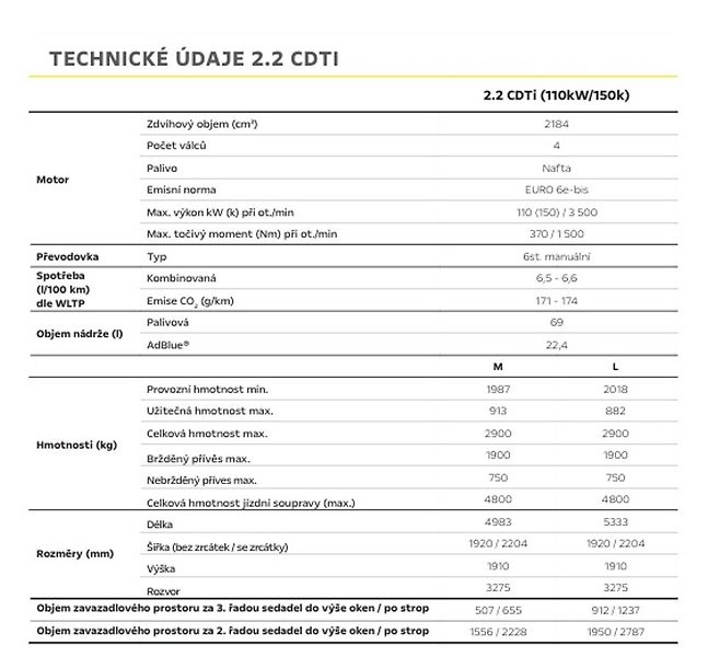 Opel Zafira (2026) Edition L1 2.2 CDTi 150k MT6 - fotka 8 z 9