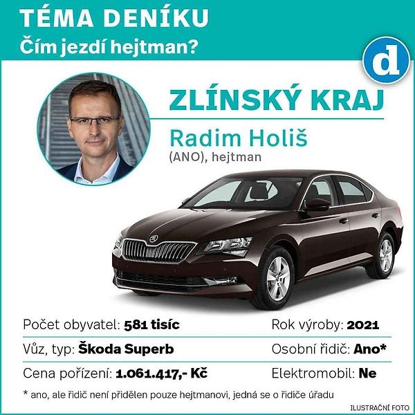 Škoda Superb. Ilustrační snímek