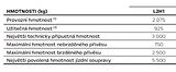 Opel Movano (2025) Van 3000 L2H1 2.2 CDTi 120k - náhled 12