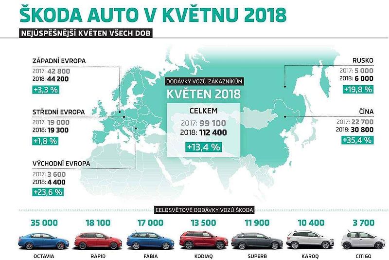Škoda Karoq.