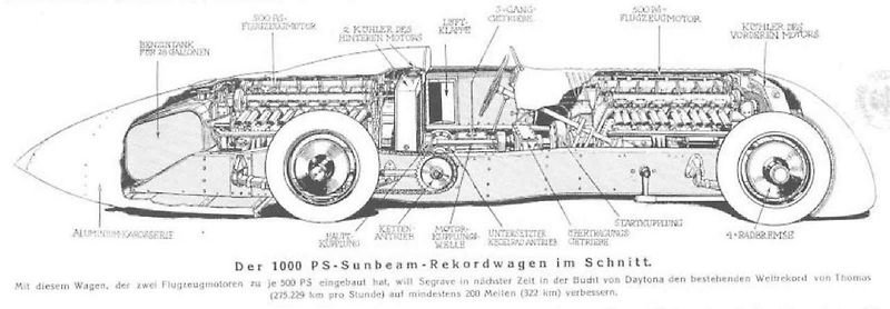 Rekordní automobil Sunbeam 1000HP, známý také jako Mystery nebo Slimák, tak jak byl po léta vystavován v britském Nationa Motor Museum v Bealieu.