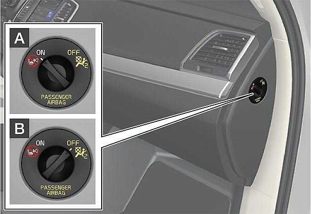 Deaktivace airbagu u spolujezdce, zdroj: Se svolením Volvo