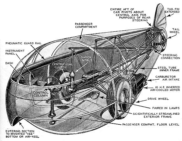 Vzácný Dymaxion z roku 1933.