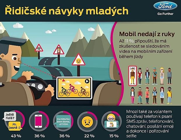 Řada mladých řidičů se za volantem nevěnuje jen řízení.