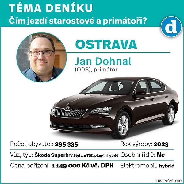 Škoda Superb. Ilustrační snímek