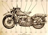 List z vojenského manuálu pro použití motocyklu Harley-Davidson WLA.