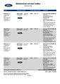 Ford Galaxy 2,0 140kW Titanium AWD 7míst - náhled 48