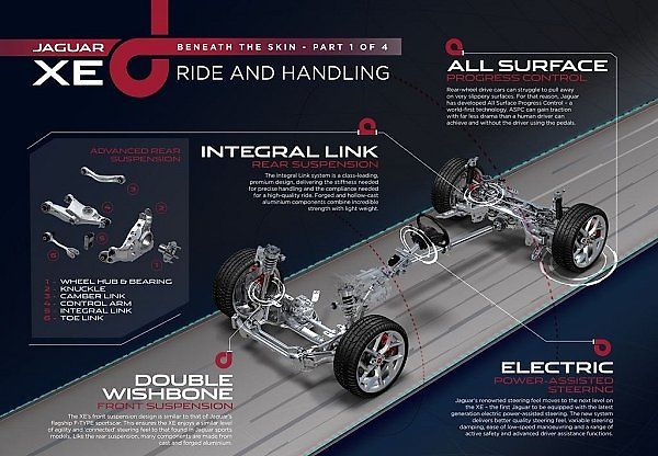 Technika Jaguaru XE.