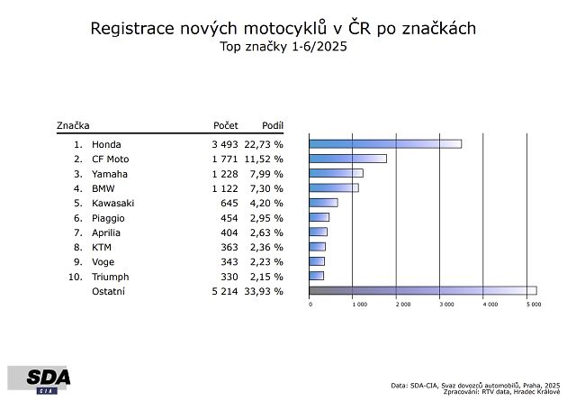 Kategorie L: Nejprodávanější značky, zdroj: Se svolením SDA