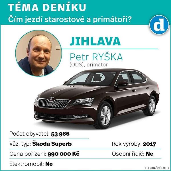 Škoda Superb. Ilustrační snímek