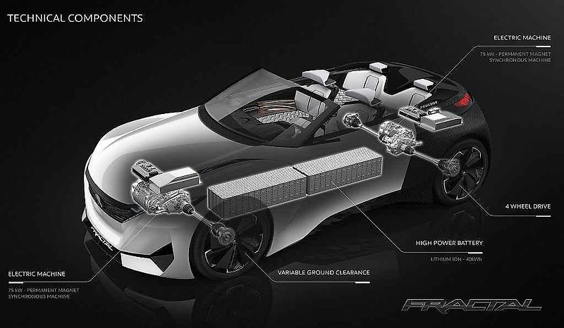 Koncept Peugeot Fractal.