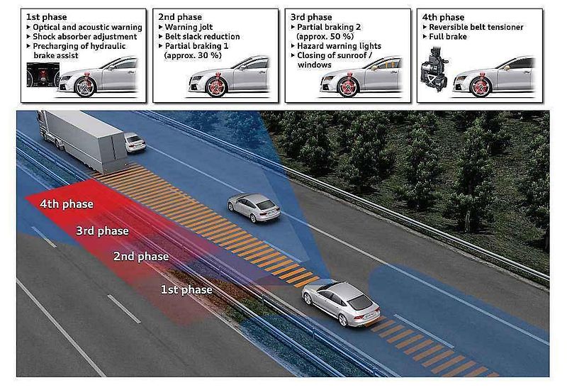 Autonomní Audi A7 samo ujelo téměř 900 kilometrů v provozu.