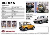 Kia Retona