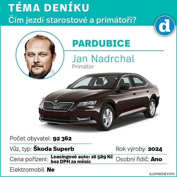 Škoda Superb. Ilustrační snímek