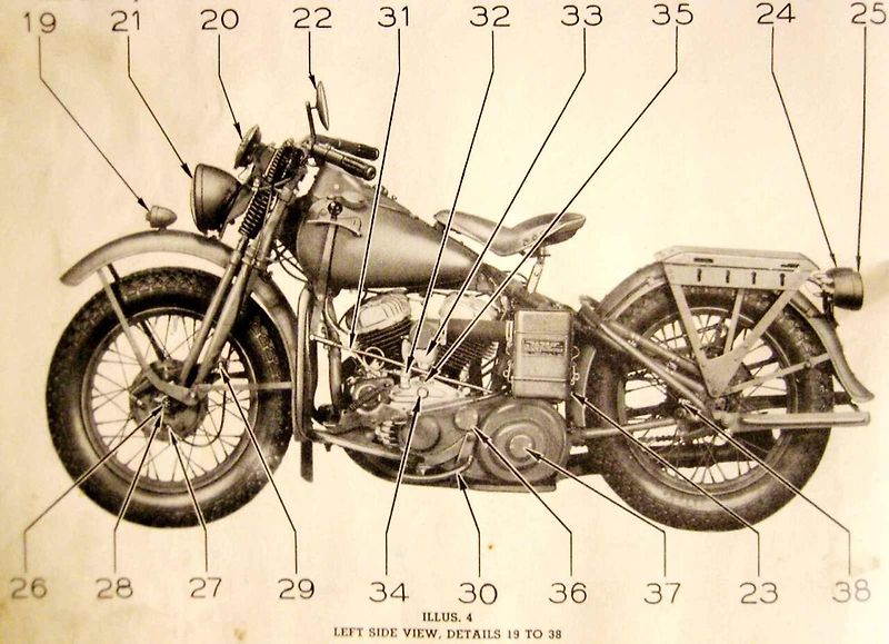 Motocykl Harley-Davidson WLA vystavený v The Australian War Memorial Canberra.