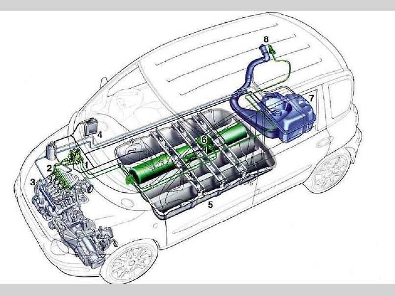 Fiat Multipla