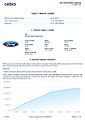 Ford Mondeo 2.0 TDCi Titanium manuál Cebia - náhled 45