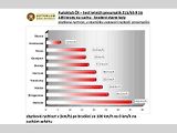 Testování letních pneumatik pro rok 2017.