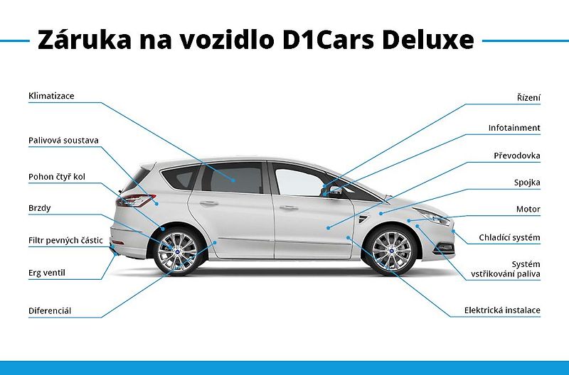 Ford S-MAX 2.5 Duratec HEV TITANIUM - fotka 4 z 64