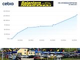 Volkswagen Golf 2,0GTD 135kW DSG, DPH, SERVIS  - náhled 3