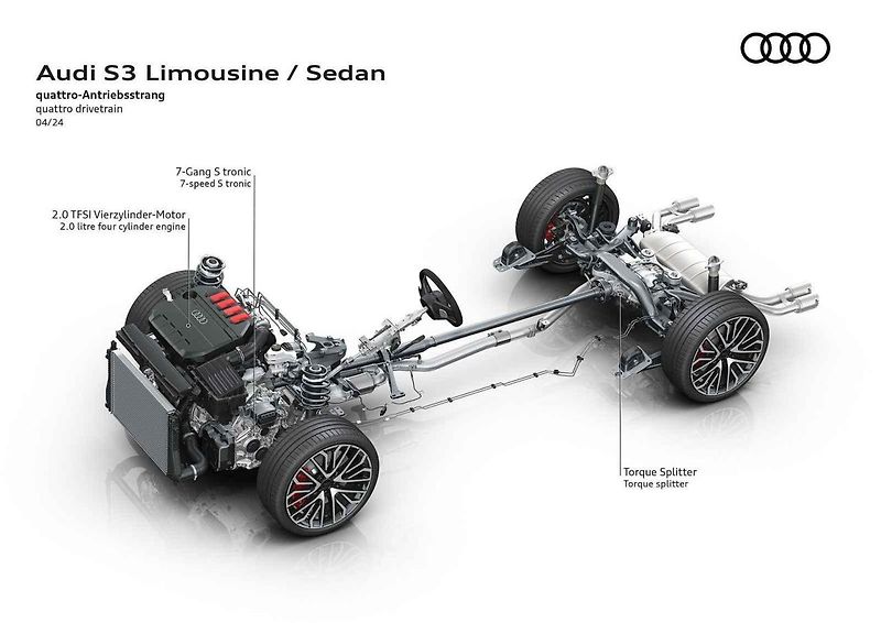 Pohonný řetězec BMW M5 s pohonem kol xDrive