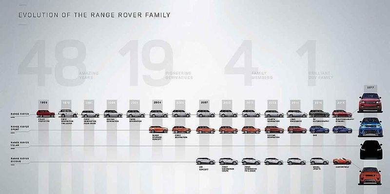 Range Rover Velar.