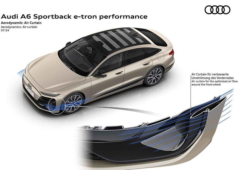 Audi A6 e-tron je nejvíce aerodynamickým vozem v historii Audi.