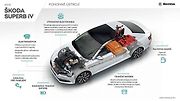 Součásti plug-in hybridního pohonu Škody Superb iV.