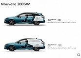 Peugeot 308 SW (2021)