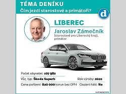 Škoda Superb. Ilustrační snímek