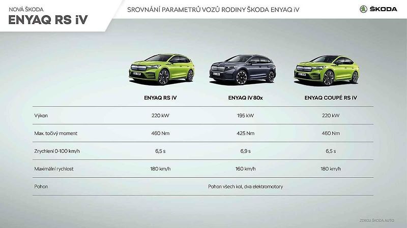 Škoda Enyaq RS