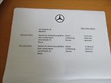 Mercedes-Benz Třídy E 2,1 E 250 CDI 150kW Avantgarde - náhled 33