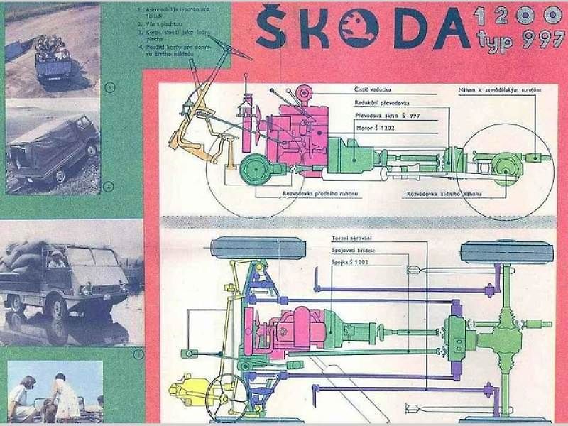 Škoda Agromobil