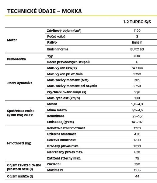 Opel Mokka HIT Edition 1.2 Turbo 100k MT6 - fotka 24 z 24