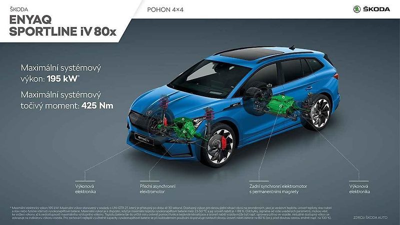 Enyaq iV Sportline je první sportovně orientovaný elektromobil značky