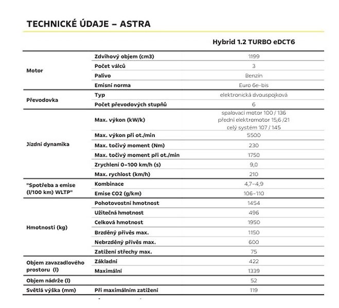 Opel Astra (2026) Edition HB 1.2 Hybrid 145k - fotka 21 z 22