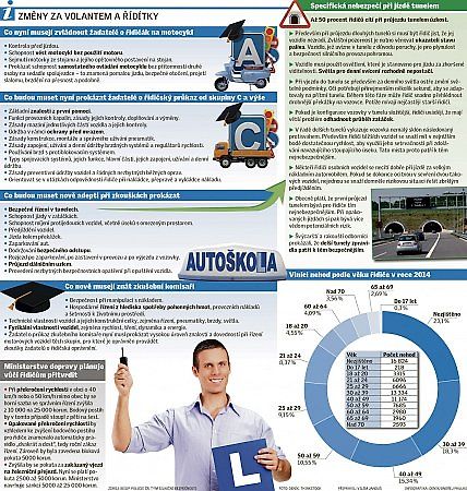 Autoškola